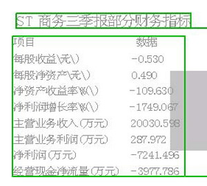 ST商务董事长王长森提出辞职(图)_新闻中心_新