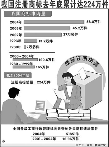 中国商标再爆境外被抢注案(图)