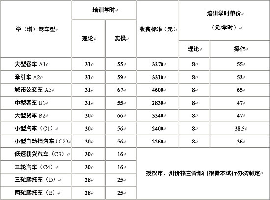 湖南机动车驾驶培训收费有新规 驾证数码照降