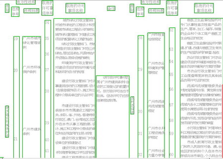 常委会关于向社会公开征询对广州市人民政府及