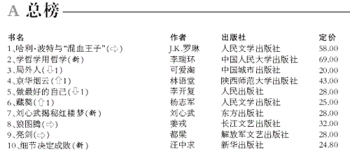 2019年11月图书排行_一周图书排行榜详情 4月28日XX5月11日 3