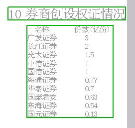 11.27ڷݴȨ֤(ͼ)