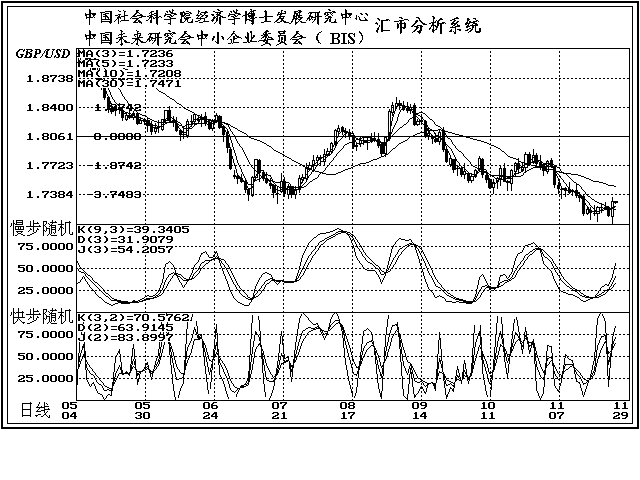 11月29日外汇市场技术解盘_新闻中心_