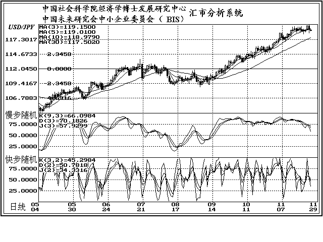 11月29日外汇市场技术解盘_新闻中心_