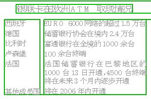 银联卡在欧洲可ATM取现(图)