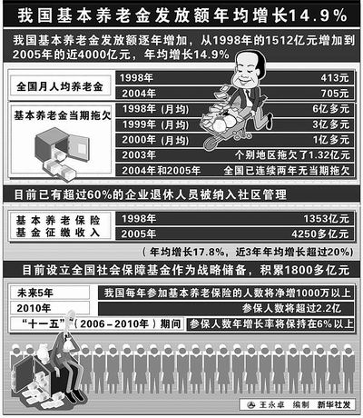 中国改革基本养老金计发办法 多缴费多得养老金