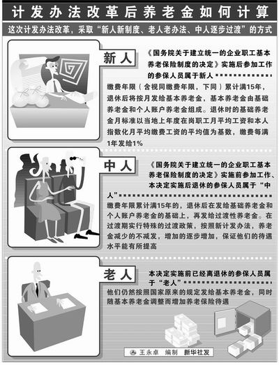 解读养老保险制度 养老金计发办法改革