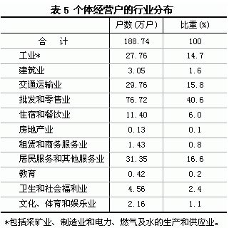 人口老龄化_餐饮行业就业人口