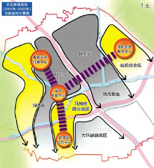 通州新城人口_...2020年通州新城规划人口规模将达90万人.按照我国大中小城市分(2)