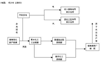 镇海炼化一年gdp是多少_镇海炼化(3)