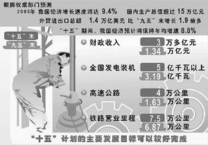 中国每年失踪人口_每年新增就业人口