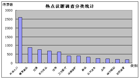 国研网 人口与就业_2019年初级统计师 统计业务知识 人口与就业统计思维导图(3)