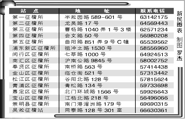 上海2万外省市车辆申领环保标志