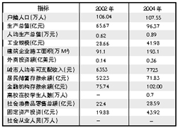 鹰潭经济总量小_鹰潭小炒菜图片