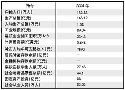 黄山经济总量_黄山风景图片