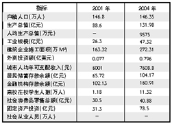 经济总量仍然偏小问题_解决问题图片