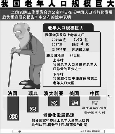 人口老龄化未富先老_人口老龄化危机 未富先老