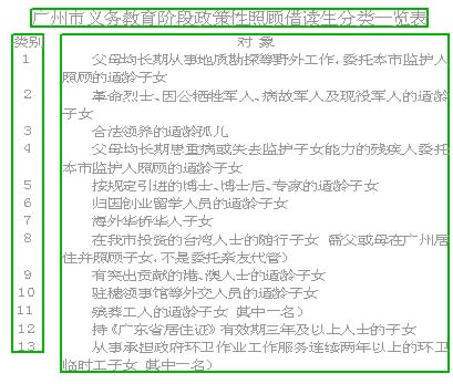 广州市人口准入_广州外来人员有望半价承租公共租赁住房(3)