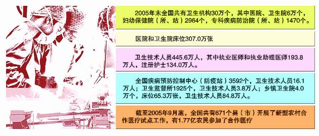 切实解决百姓看病难、看病贵