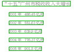 收入与gdp弹性系数_每日推荐(3)