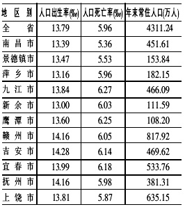 人口老龄化_人口数据调查报告