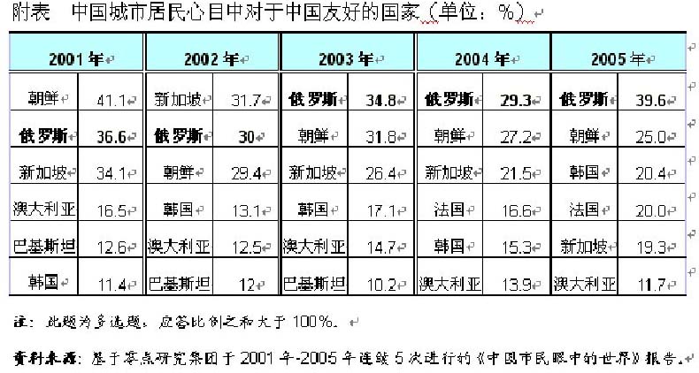 俄罗斯历年人口_上海办理俄罗斯商务签证所需材料及办理流程