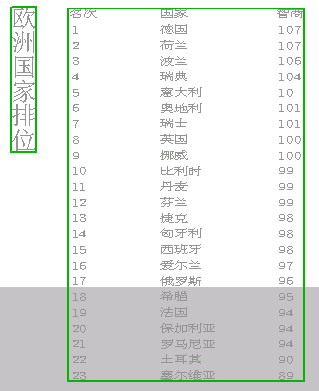 欧洲人口智商_智商测试图片