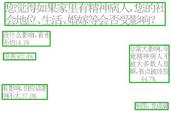 市民对精神病很恐惧歧视精神病人更可怕