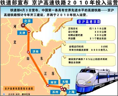 京沪高铁从北京南站始发 2010年运营,5小时抵