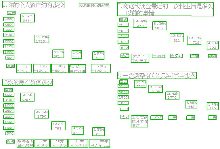 六成单身女有2个以上性伴(图)_新闻中心_新浪