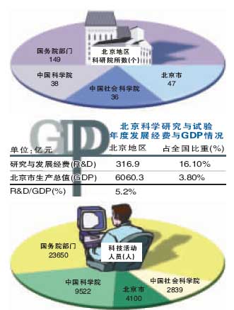 城市专利授权量与gdp的关系_住宅需求研究之六 创新经济与楼市长期潜力(2)