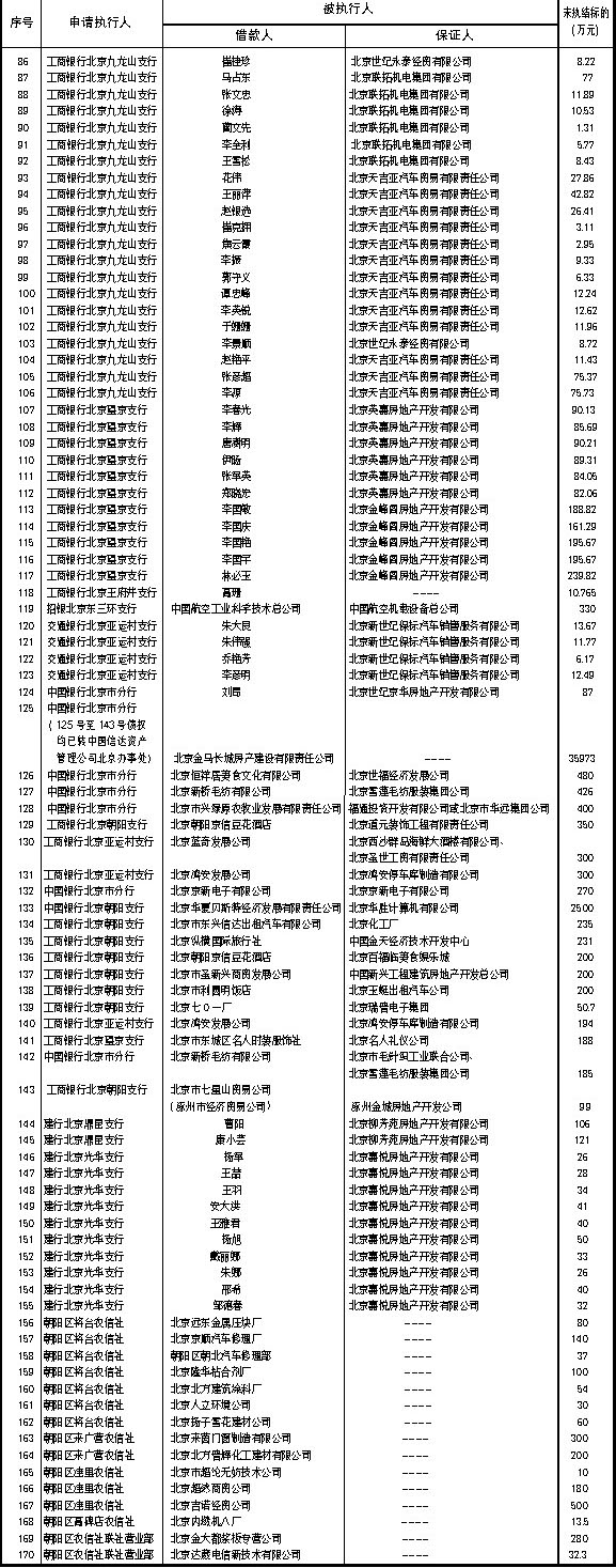 北京市朝阳区人民法院公告