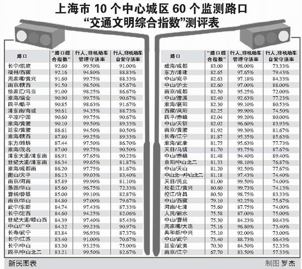 上海社会组织与人口比例_人口与食物比例表(3)