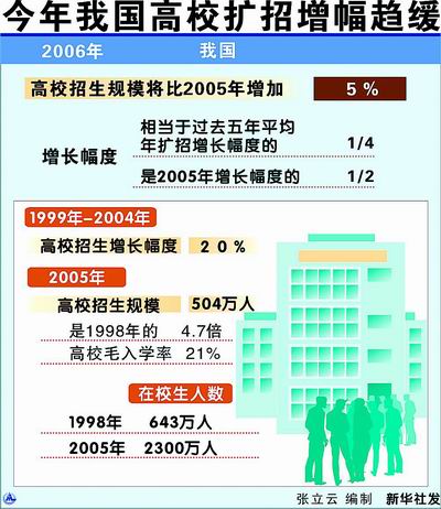 高校迅速扩招后面临一系列教学质量上的问题,