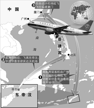 东帝汶街头的骚乱分子.