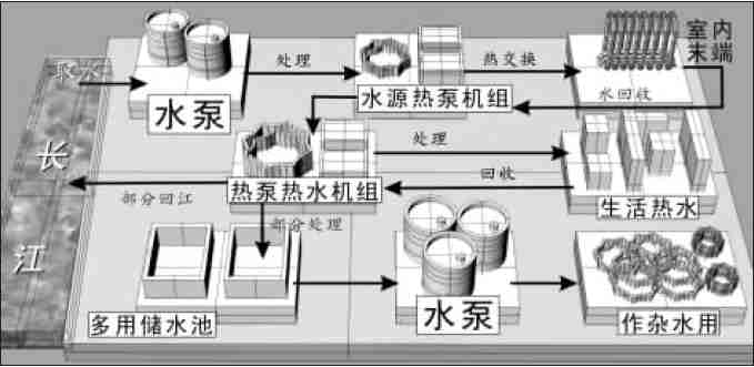 江水进屋当空调 明年可住水暖房(图)