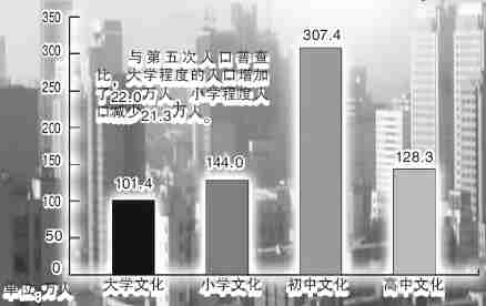 人口老龄化_辽宁省人口总数