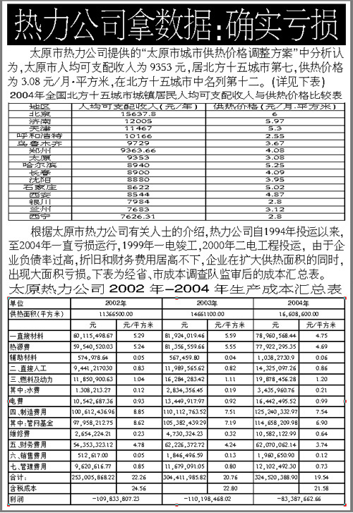 热力公司想按建筑面积收费反响不断(图)