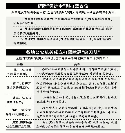 吉林省打掉252个黑恶势力犯罪团伙