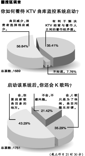 文化部统一KTV曲库被指垄断