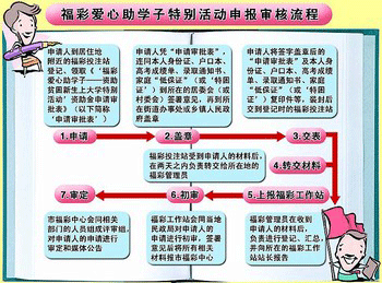 福彩资助千名贫困大学生