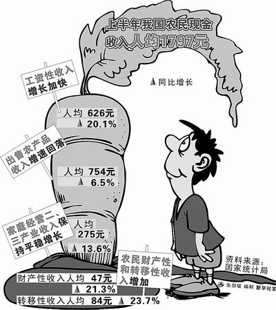 中国人均住宅_中国农民人均寿命