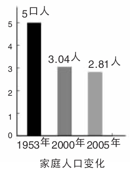 沈阳有多少回族人口_沈阳中街有多少胡同