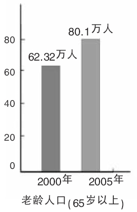 ÿ2仧(ͼ)