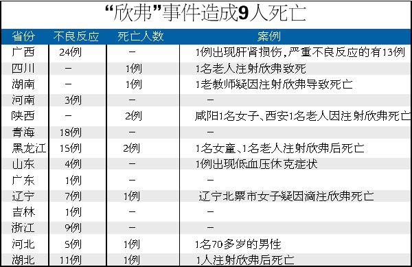 "欣弗"不良反应锁定元凶 初步认定为未按规定生产