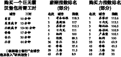 һްԺ蹤ʱ