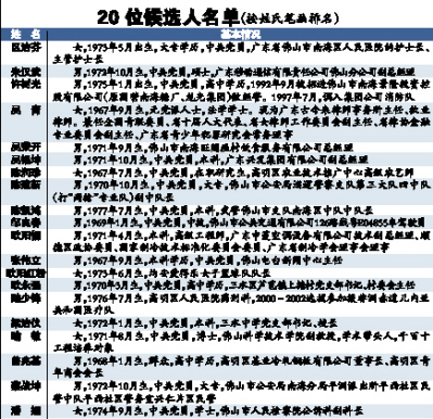 最新百家姓人口排名_中国最新姓氏人口数目的排名-最新姓氏榜出炉 看看你的(3)