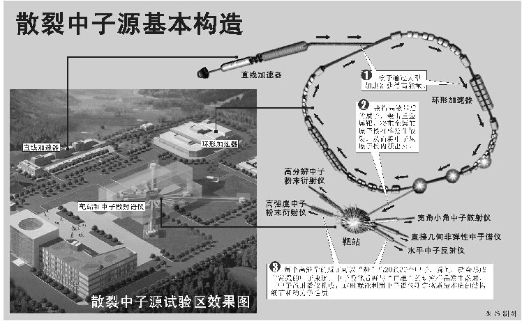 散裂中子源:给科学再添新翼