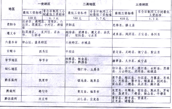 10月1日起 贵州省企业最低工资标准上调(附表