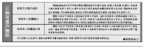 历年出生人口未落户问题_人口问题突出图片(2)